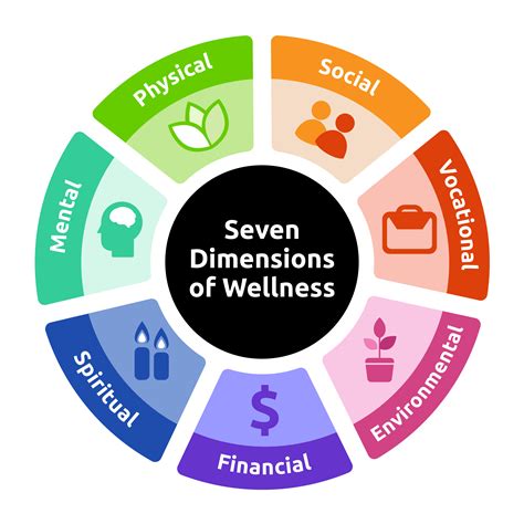 Dimensions Of Wellness Model at Audrey Stier blog