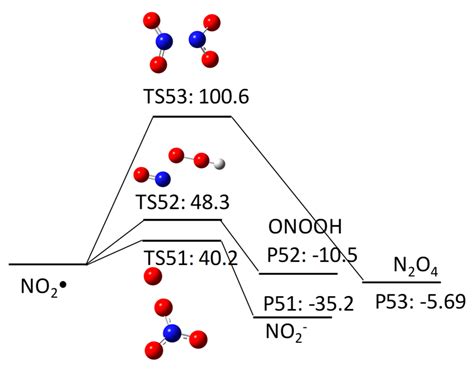 Mechanistic Insight into the Degradation of Nitrosamines via Aqueous ...