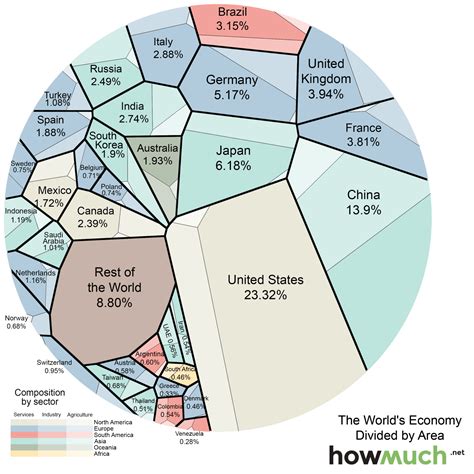 Major Economic Events Timeline, in one Visual