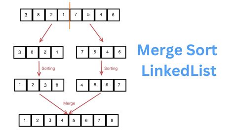 Recursive Merge Sort 的图像结果