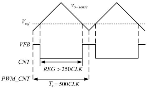 Electronics | Special Issue : Power Electronics in Industry Applications