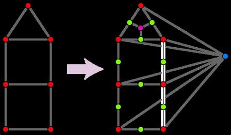 Image result for Simplex Address Chart