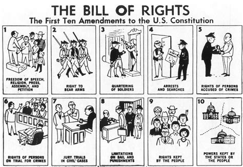Bill Of Rights Drawing Easy - Drawing.rjuuc.edu.np