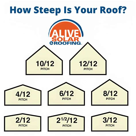 30+ Free Printable Roof Pitch Chart [PDF]