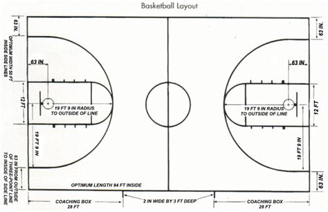 Basketball Gym Layout Design 的图像结果