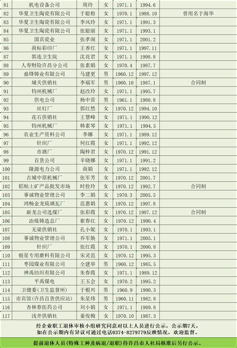 明天报名，许昌公安局招400人；这些人员临时退休待遇有变；1月退休公示……_禹州