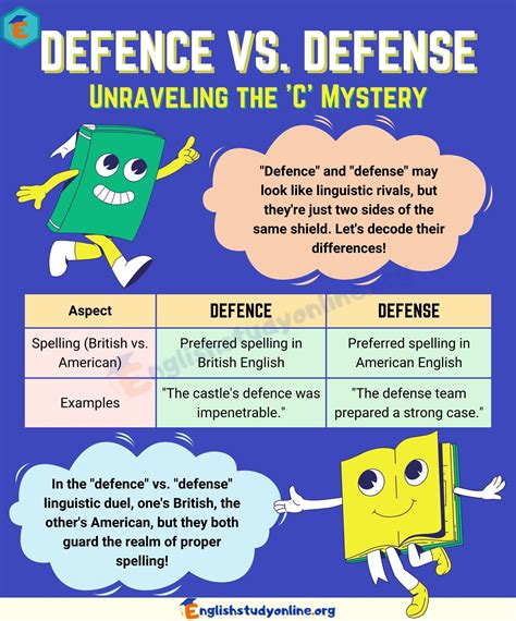 Defence vs. Defense: What's the Difference? - English Study Online