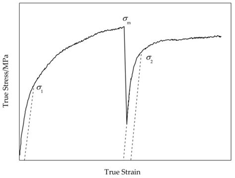 Metals | Special Issue : Advanced Technology in Microalloyed Steels