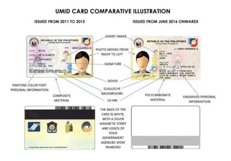 Image result for Umid Card Pin Code
