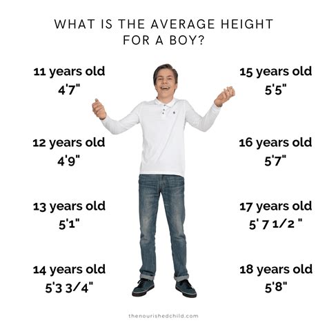 What Age Do Most Guys Have Their Growth Spurt at Douglas Reddin blog