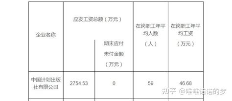 郑州的真实工资有多少，大概是什么水平？ - 知乎