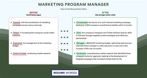 Image result for Marketing Program Manager