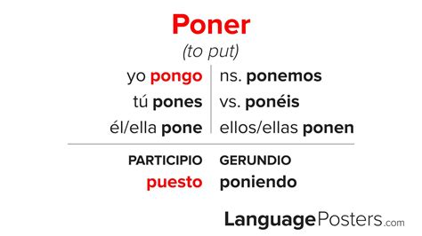 Poner Conjugation - Conjugate Poner in Spanish - LanguagePosters.com