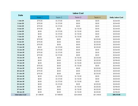 Free DuPont Shift Schedule Template for Excel