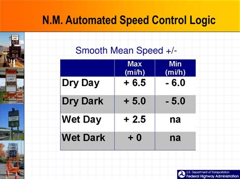 How to Write Variable Speed in Java 的图像结果