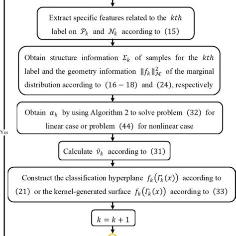 Training Process Flowchart 的图像结果