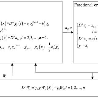 Block Diagram Flow Algorithm 的图像结果
