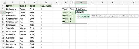 Image result for SUMIFS Formula Excel Tutorial
