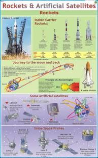 Rocket & Artificial Satellite Chart Paper Print - Educational posters ...