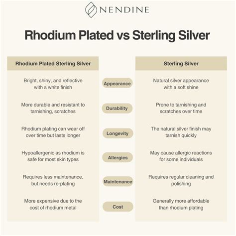 Rhodium Plated vs Sterling Silver Jewelry – Which is Better?