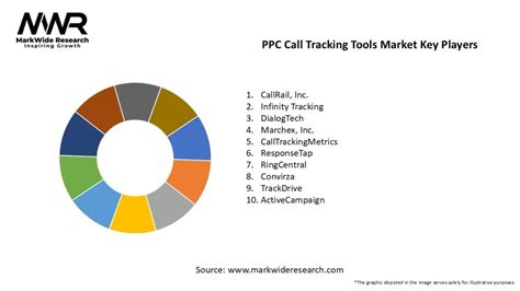 Image result for PPC Call Tracking