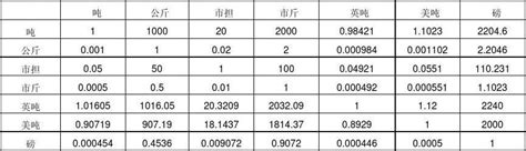 燕之坊 每日膳食米面粗粮干货礼盒套装 2.316kg-39.9元（需用券）-全利兔-实时优惠快报