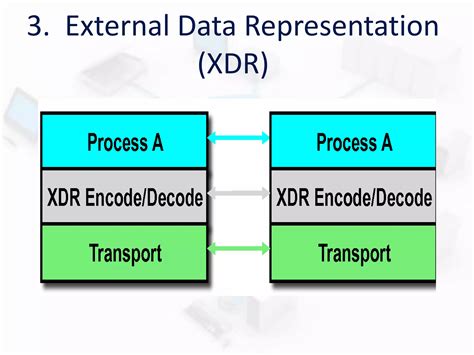 Image result for Network File System Windows 10