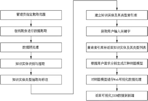 如何真正把你的知识体系建立起来？3000字就给你说清楚_定位