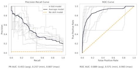 Machine Learning in CNC Machining: Best Practices | MDPI