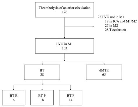 Intravenous r-tPA Dose Influence on Outcome after Middle Cerebral ...
