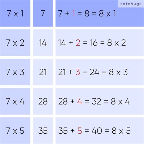 8 Table: Multiplication Table For Kids (Print PDF)