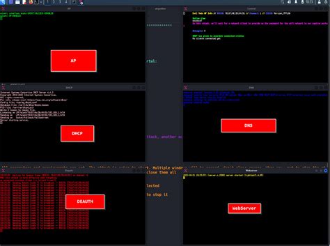 Is your wifi connection secure? How attackers take advantage of public WIFI