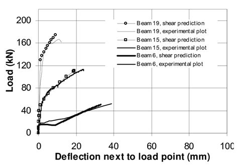 Deflection Equation Triangle Load 的图像结果