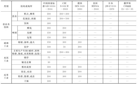 工厂照明设计，怎么做才高效（附参考标准） - 知乎