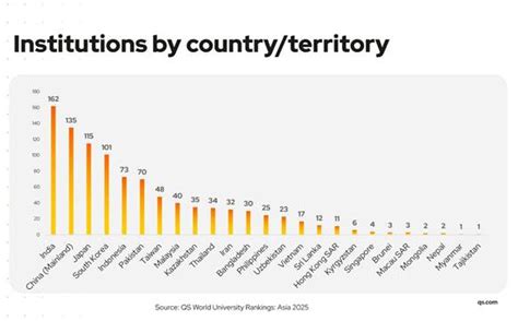 Press Note Details: Press Information Bureau