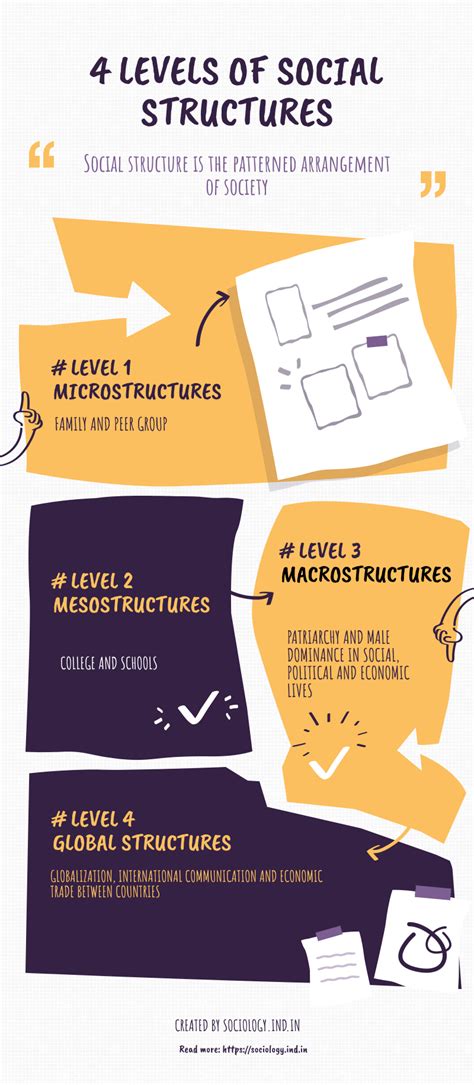 Social Structures Examples 的图像结果