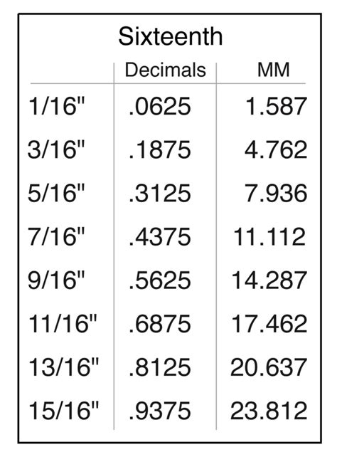 13 16 Fraction To Decimal Chart - TimeDecimalCharts.com