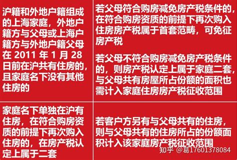 2022年·上海最新购房政策（限购/贷款/利率/税费/积分/落户等）实用版_家庭_住房_房屋