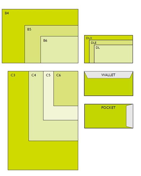Card Envelope Sizes 的图像结果