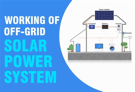 Image result for Off-Grid Solar System Setup