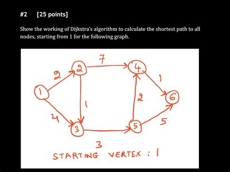 Dijkstra Algorithm Example Step by Step 的图像结果