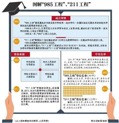 漫谈河北工业大学评211工程、搬迁经过及其现状 - 知乎