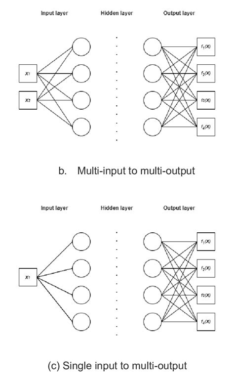 Types of Deep Learning Models 的图像结果