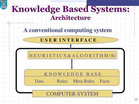 Knowledge-Based Systems 的图像结果