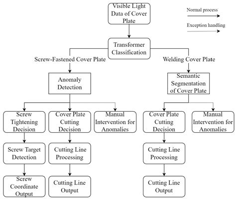 Image result for Targetnaster Pinpointer