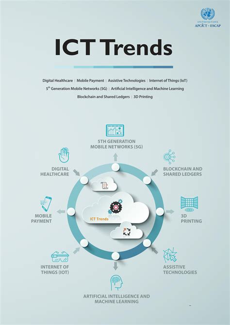 ICT Trends Examples 的图像结果