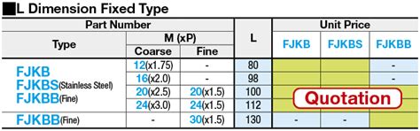 FJKBF20-120 | Foot Jack Bolt, Tip SR Square Chamfered Type | MISUMI ...