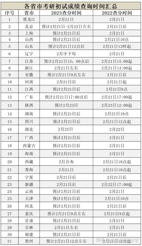 2020年10月河南新乡自考成绩查询时间：11月17日公布