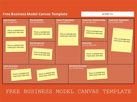 Business Model Diagram Template 的图像结果