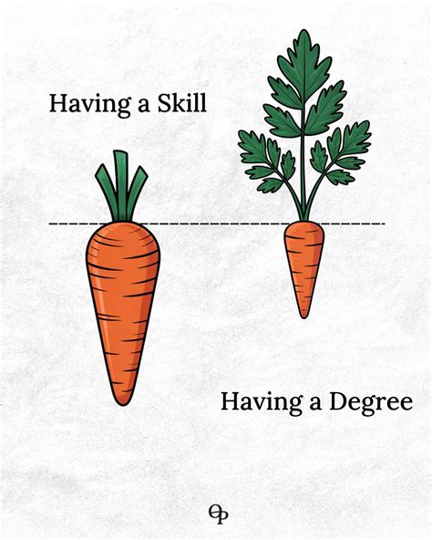 Why degrees don't define success | Omar Pabani posted on the topic ...